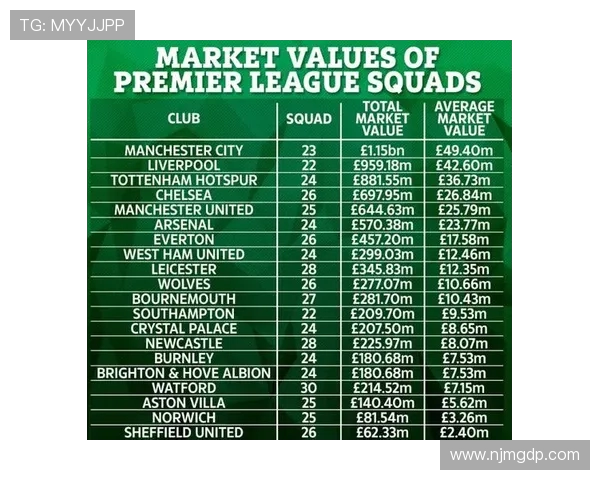 2017年英超球员身价排行榜详细数据与变化