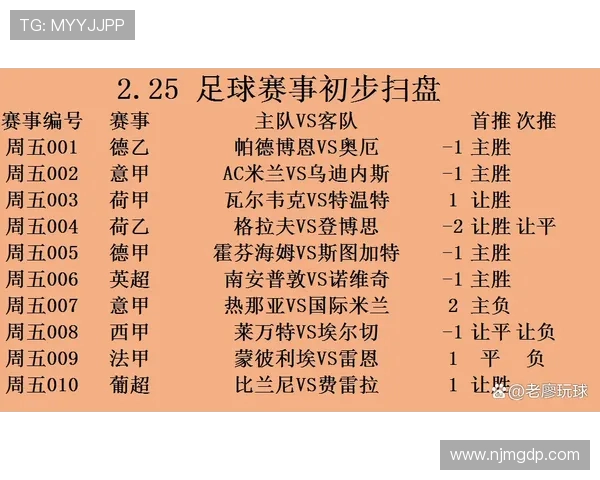 2018年西甲联赛详细赛程时间表回顾