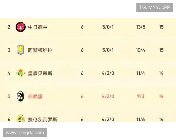 今年德甲球队欧战积分及出线形势分析