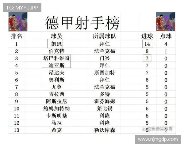 德甲球队复赛后的比赛结果查询与分析