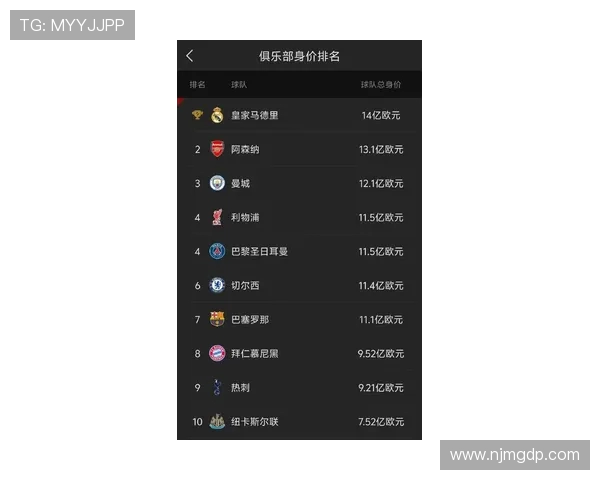 德甲球队最新身价排名及核心球员价值分析