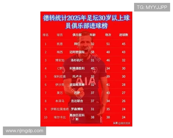 德甲赛季进球队员名单及关键球员介绍